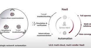 Huawei ADN 3.5: le NaaS, un pas de plus vers le réseau autonome.