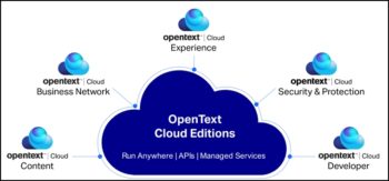 Les 5 grandes suites cloud d’OpenText