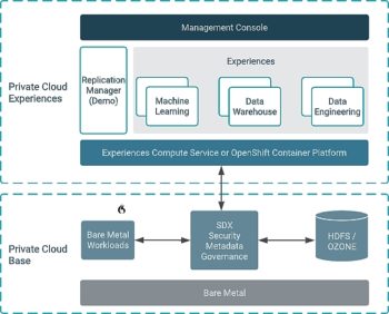 Cloudera Embedded Compute Service (ECS) combine containers et Big Data