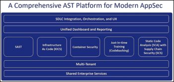 La plateforme AST (Application Security Testing) de Checkmarx pour développer et exécuter des applications plus sûres.