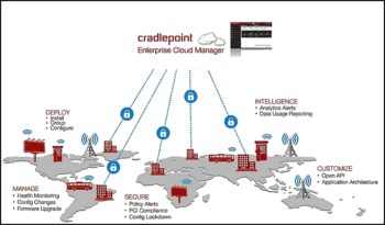 Cradlepoint Enterprise Cloud Manager assure le déploiement rapide et la gestion dynamique des réseaux géographiquement distribués d’une l’entreprise.