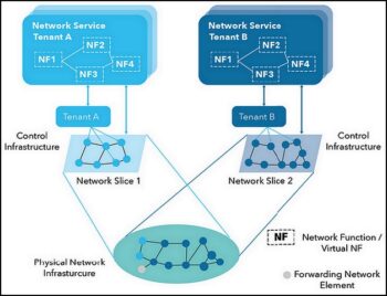 Le concept de Network Slicing expliqué par Altran/Capgemini