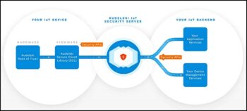 Une plateforme Kudelski Security pour sécuriser l’IOT (Internet des objets)