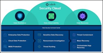 Rubrik Security Cloud combine observabilité, gestion de résilience des données et restauration instantanée