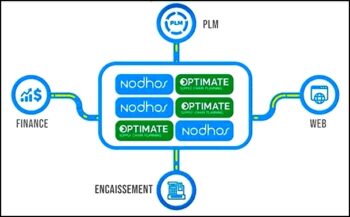 Nodhos+Optimate: une plateforme globale ERP et gestion de l’approvisionnement, et au-delà…