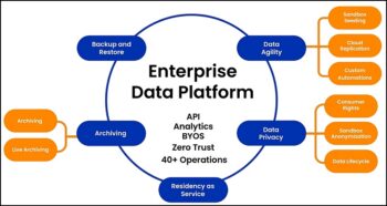 Une Entreprise Data Platform pour Salesforce, mais pas seulement?
