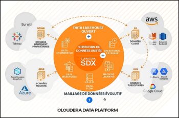 Cloudera Data Platform veut devenir le point névralgique de la gestion du cycle de vie de toutes les données.