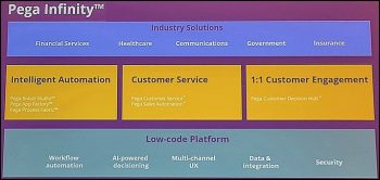 La plateforme Pega actuelle (8.8, avant Infinity ’23).