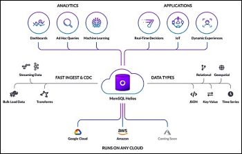 Présentation de MemSQL Helios en septembre 2019