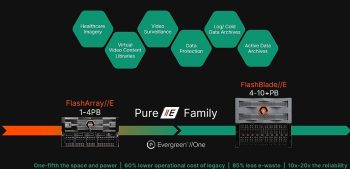 Les baies PureStorage de la famille E combinent performances du flash et coût plus compétitif que le disque dur