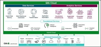 Qlik mise sur le cloud en préservant la connectivité aux solutions tierces et la possibilité de l’hybride.