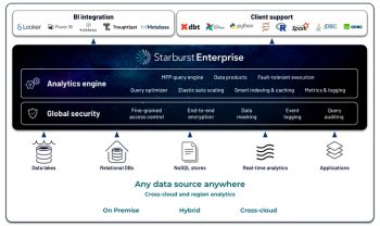 Starburst accède à toutes les informations où qu’elles se trouvent avec une seule requête, sur site, dans le cloud ou en multicloud.