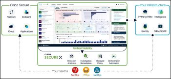 Cisco SecureX, la plateforme de sécurité cloud complète pour une entreprise résiliente ?