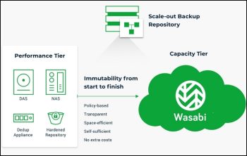 Wasabi propose même l’immutabilité pour protéger les sauvegardes contre les ransomwares.