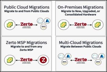 Quelques scénarios de migrations avec Zerto Multi-Cloud Mobility