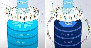 Comment Domo avance-t-elle sur l’accès à toutes les données, l’automatisation et le Low Code?
