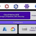 Exécuté dans un container, AOS apporte ses services de données évolués aux applications Cloud Native, ainsi qu’une gestion globale du SI multicloud et sur site.