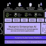 La plateforme Nutanix Enterprise AI intègre nVidia AI Enterprise pour concevoir, déployer et gérer des applications agentiques de manière optimisée.