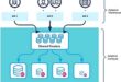 Adaptive Compute et Adaptive Warehouses, une articulation harmonieuse pour automatiser et optimiser les ressources Snowflake.