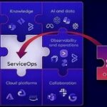 Avec Ops Swarmer, l’approche anti-plateforme orchestre aussi la collaboration y compris avec des solutions concurrentes