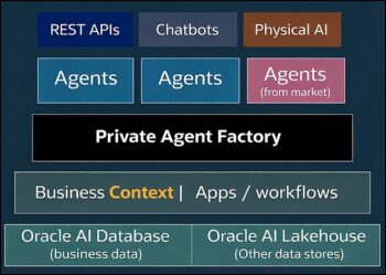 Oracle AI Database au cœur des agents, du contexte métier et des applications