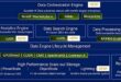 CMX, GPUDirect et Spectrum-X doivent permettre de fluidifier les échanges entre GPU, réseau et stockage dans les futures AI Factory.