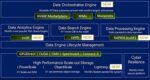 CMX, GPUDirect et Spectrum-X doivent permettre de fluidifier les échanges entre GPU, réseau et stockage dans les futures AI Factory.