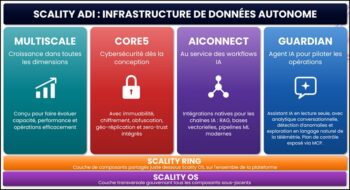 Avec ADI, Scality réunit au sein d’une même plateforme Scality OS, cybersécurité CORE5, connecteurs IA et automatisation pilotée par des agents.