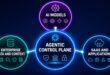 Pour Snowflake, l’IA est système coordonné où données, contexte métier, modèles et applications collaborent sur au sein d’une architecture pilotée par l’Agentic Control Plane.