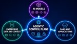 Pour Snowflake, l’IA est système coordonné où données, contexte métier, modèles et applications collaborent sur au sein d’une architecture pilotée par l’Agentic Control Plane.