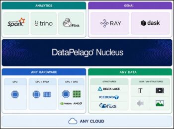 Au-delà de l'accélération, DataPelago illustre l'évolution des plateformes de données vers des architectures capables de supporter les mêmes traitements sur tous les environnements, du datacenter au cloud.