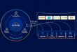 Avec Workday Data Cloud, les entreprises accèdent aux données hébergées chez AWS, Databricks, Snowflake ou Salesforce sans les dupliquer via le Zero-Copy Access.