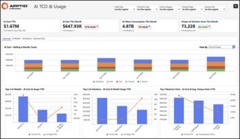 IBM Apptio AI TCO & Usage consolide dépenses, consommation de tokens et usages de l’IA pour en suivre l’évolution et la répartition.