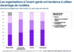 44% des décideurs privilégient désormais le multi-modèle pour faire évoluer leur stratégie IA.