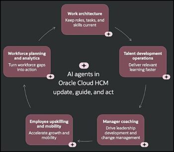 Les agents IA d’Oracle HCM relient architecture des emplois, développement des talents, coaching, mobilité et planification des effectifs.