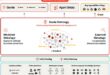 Au-delà de la famille Genie, Databricks fait de Genie Ontology une couche de contexte transverse reliant données, applications et agents dans une architecture gouvernée.