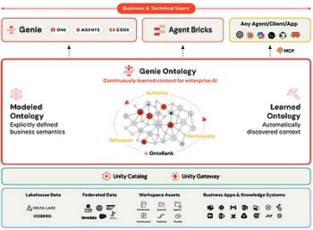 Au-delà de la famille Genie, Databricks fait de Genie Ontology une couche de contexte transverse reliant données, applications et agents dans une architecture gouvernée.