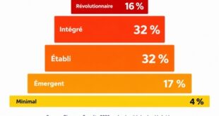 Contenu restreint
