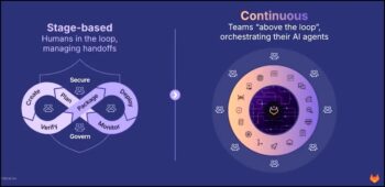 GitLab oppose un cycle DevSecOps par étapes à une orchestration continue où les équipes supervisent plusieurs agents IA.