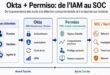 Avec Permiso, Okta étend la sécurité des identités de la gouvernance des accès jusqu’à la détection et la réponse.