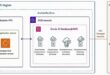 Oracle AI Database@AWS rapproche les services de base de données Oracle des applications exécutées dans AWS.